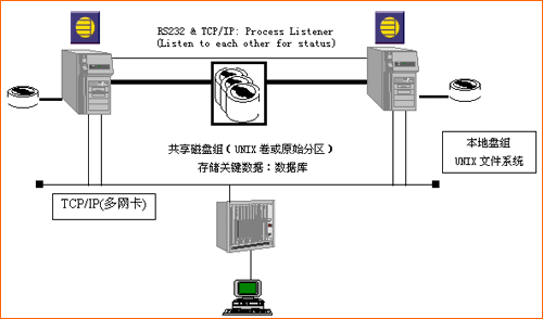 Sybase备案